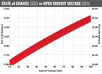 FullRiver FT410 Vehicle Battery - view 8