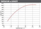 FullRiver FT610-47 Vehicle Battery - view 6