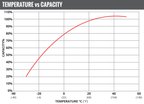 FullRiver FT965-27F Vehicle Battery - view 6