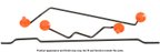 Cardone 3L-22283 Rack and Pinion Hydraulic Transfer Tubing Assembly - view 1