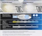 Phillips 9004CVPS2 Headlight Bulb - High Beam, High Beam and Low Beam or Low Beam - view 7