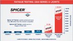 BGMG SPL30-1350XC Universal Joint - view 3