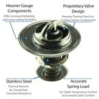 Motorad 5242-170 Engine Coolant Thermostat - view 1