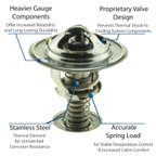 Motorad 5281-180 Engine Coolant Thermostat - view 2